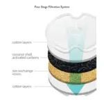 Stainless Steel Fountain Replacement Water Filter - 4 Pack - Image 6